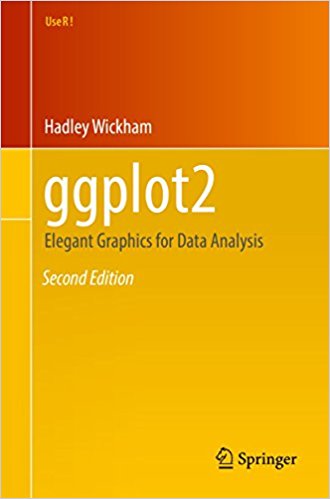 Elegant Graphics for Data Analysis Cover